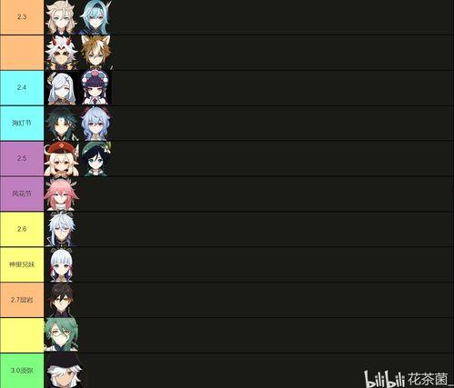 2.6角色卡池爆料最新,新角色集结，神秘力量即将觉醒！